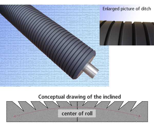 Crease-free Roll