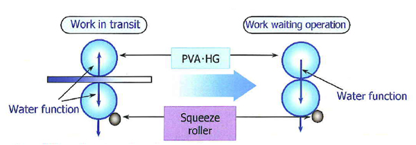 PVA Sponge Roll line