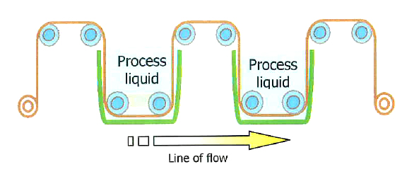 example line